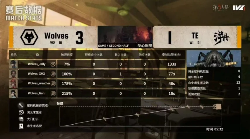 任天堂紧急,辟谣,超英派遣中,2026世界杯赛程,世界杯比赛时间,世界杯比分,世界杯赛程表,世界杯小组赛,世界杯淘汰赛