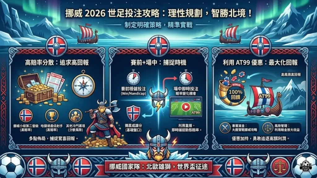 世界盃足球,運彩分析,资讯,2026世界杯赛程,世界杯比赛时间,世界杯比分,世界杯赛程表,世界杯小组赛,世界杯淘汰赛