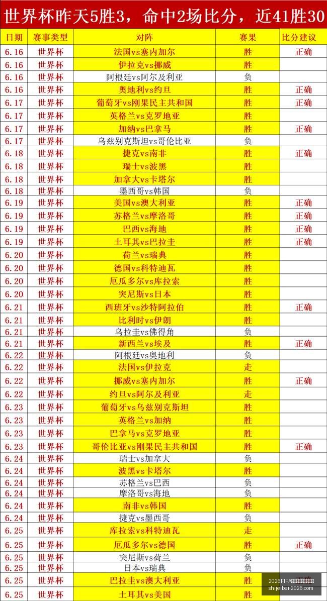 世界盃足球,運彩分析,2026FIFA世界盃足球運彩分析,2026FIFA世界盃官网,足球运彩分析,世界盃投注技巧,2026世界杯优势劣势,赛事数据预测